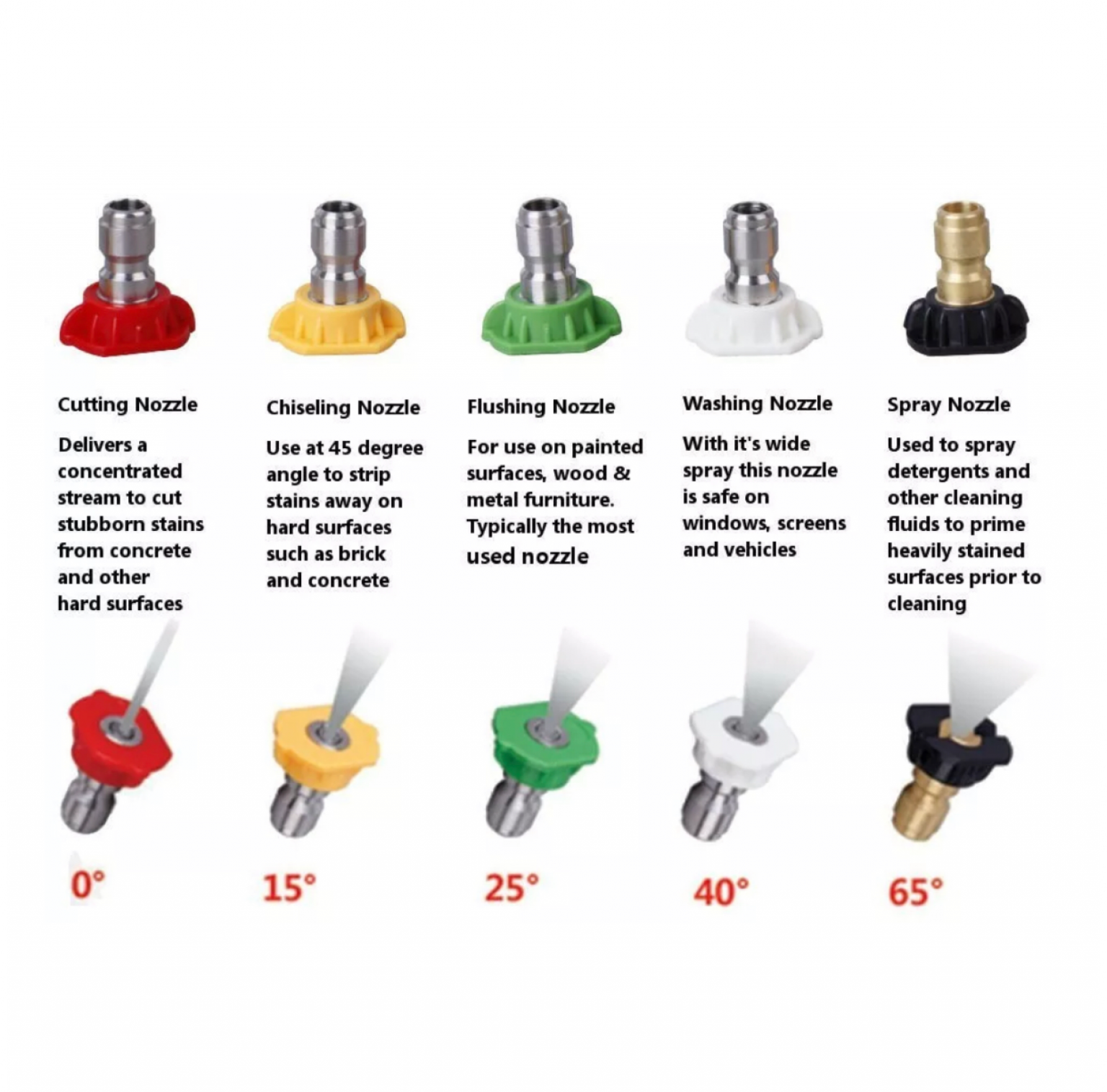 A Simple Reference Guide for Effective Cleaning use a Pressure Nozzle